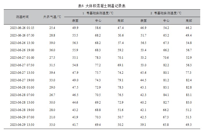 化工项目罐区土建技术策划与实施论文