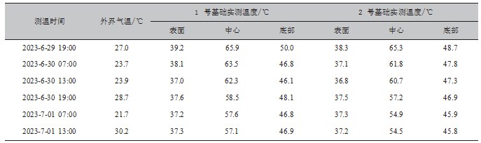 化工项目罐区土建技术策划与实施论文