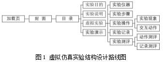 化学实验课堂与HTML5交互式移动技术的融合实践论文