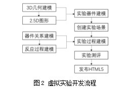 化学实验课堂与HTML5交互式移动技术的融合实践论文