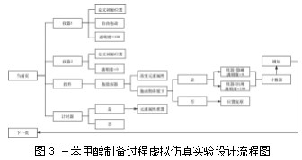 化学实验课堂与HTML5交互式移动技术的融合实践论文