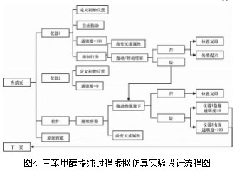 化学实验课堂与HTML5交互式移动技术的融合实践论文