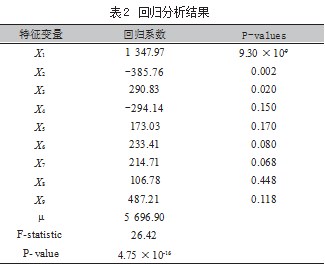 基于MRMR-LR的锡冶炼过程综合能耗分析论文
