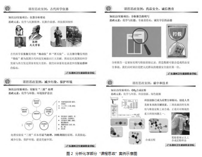 基于高职医药类专业的分析化学课程思政研究论文