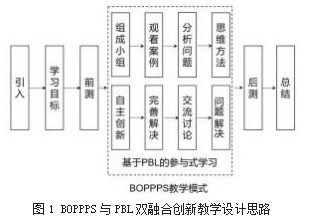 基于工程教育认证的大气污染控制工程教学改革与实践论文