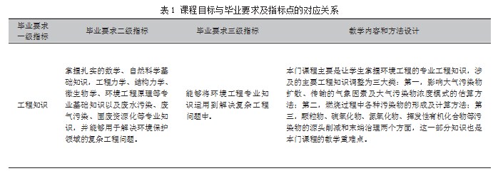 基于工程教育认证的大气污染控制工程教学改革与实践论文