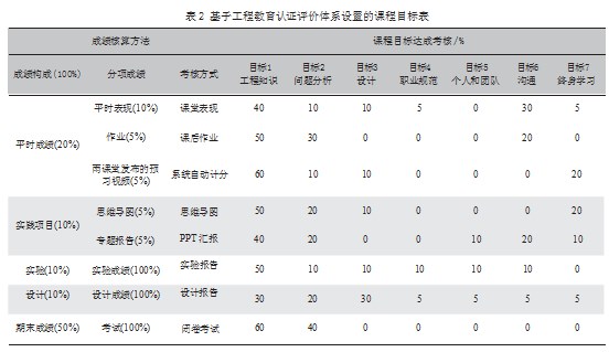 基于工程教育认证的大气污染控制工程 教学改革与实践论文