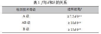 煤层气管道建设工程中的射线检测质量控制措施论文