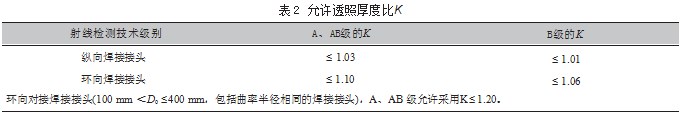 煤层气管道建设工程中的射线检测质量控制措施论文