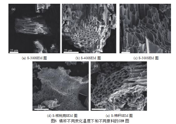 棉秆、核桃壳活性炭吸附SO2的性能研究论文