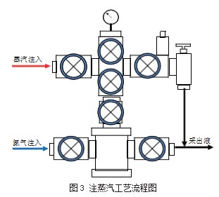 某海上油田稠油热采工艺设计论文