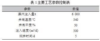 某海上油田稠油热采工艺设计论文