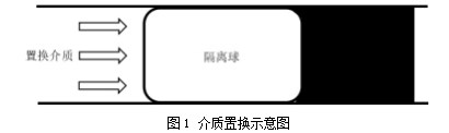 浅谈长输原油管道报废处置技术论文