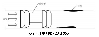 浅谈长输原油管道报废处置技术论文
