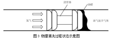 浅谈长输原油管道报废处置技术论文