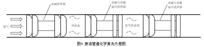 浅谈长输原油管道报废处置技术论文