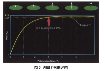浅议核磁共振测井仪器理论及应用论文