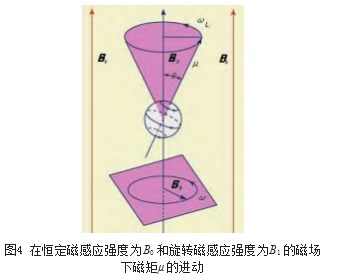 浅议核磁共振测井仪器理论及应用论文