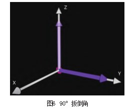 浅议核磁共振测井仪器理论及应用论文