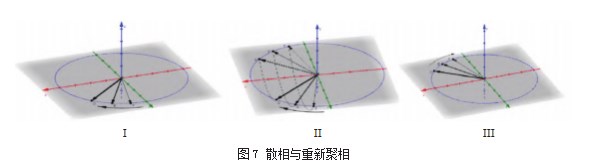 浅议核磁共振测井仪器理论及应用论文