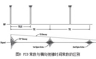 浅议核磁共振测井仪器理论及应用论文