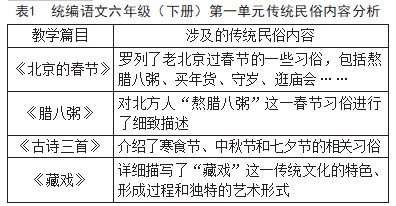 渗透民俗文化提高文化素养――统编小学语文教材中传统民俗内容的教学策略研究论文