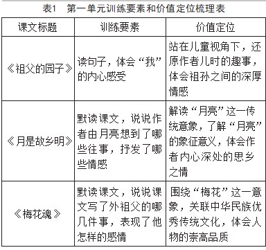 统编小学语文教材中略读课文的教学研究论文