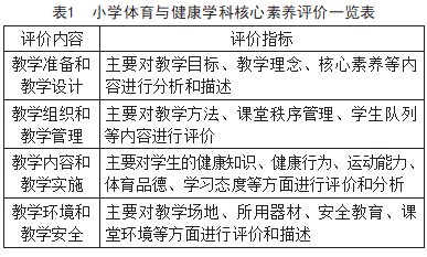 小学生体育与健康学科核心素养评价体系构建策略研究论文