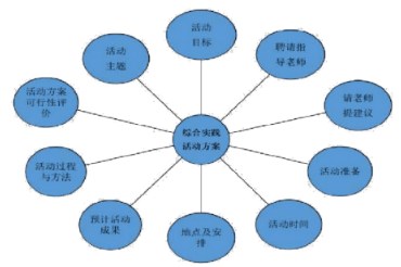 小学综合实践活动课程“立体结构化”教学探索论文