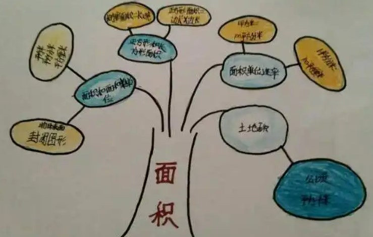 寻“理”趣强素养――新课标背景下培养小学生数学推理意识的策略研究论文