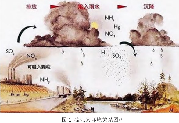 高炉炼铁脱硫机理及技术优化研究论文