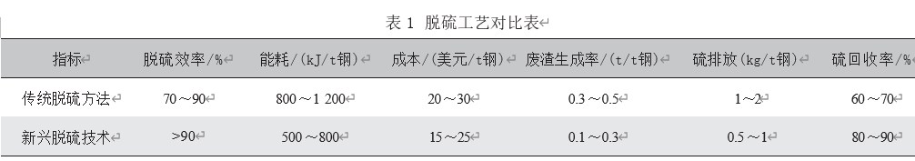 高炉炼铁脱硫机理及技术优化研究论文