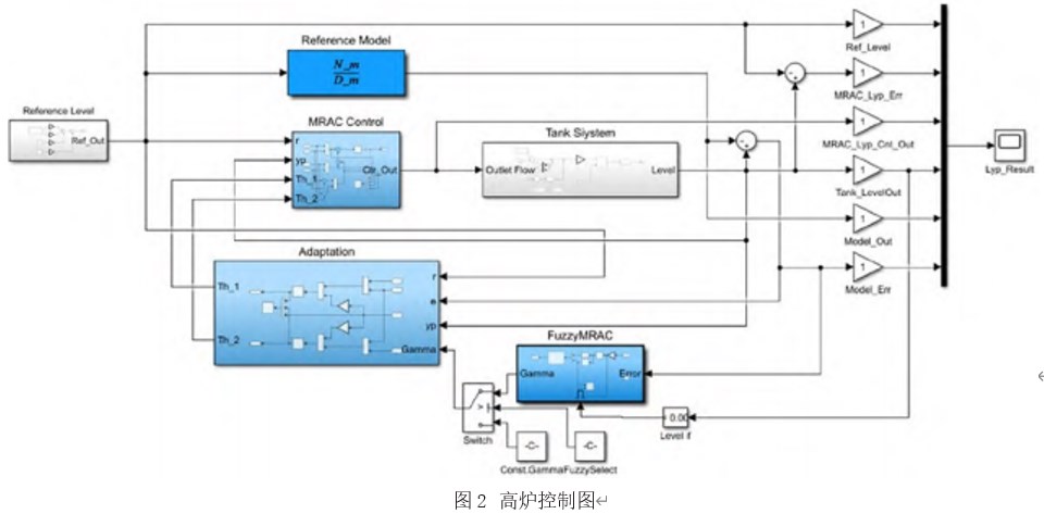 高炉炼铁自动化控制系统的性能优化及实际应用论文