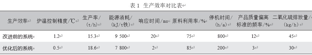 高炉炼铁自动化控制系统的性能优化及实际应用论文