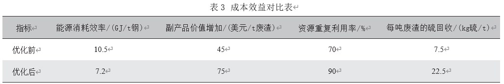 高炉炼铁自动化控制系统的性能优化及实际应用论文