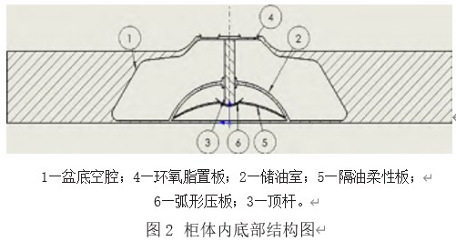 高校实验室危化品智能专用柜及管理系统设论文