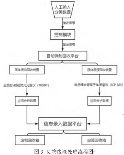 高校实验室危化品智能专用柜及管理系统设论文