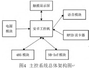 高校实验室危化品智能专用柜及管理系统设论文