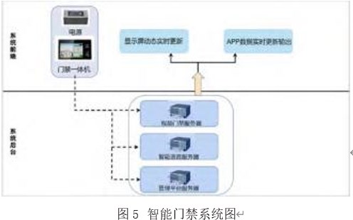 高校实验室危化品智能专用柜及管理系统设论文