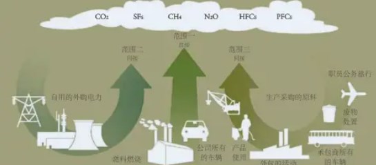 “双碳”目标下电力供应链运营的影响因素分析论文