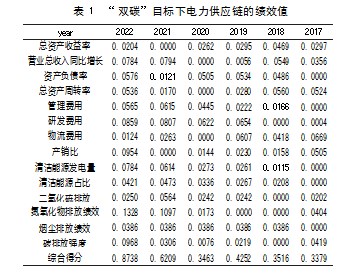 “双碳”目标下电力供应链运营的影响因素分析论文