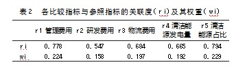 “双碳”目标下电力供应链运营的影响因素分析论文