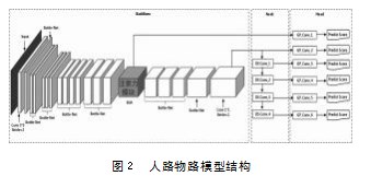 3D卷积增强的驾驶员人物交互行为识别论文