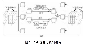 3D卷积增强的驾驶员人物交互行为识别论文