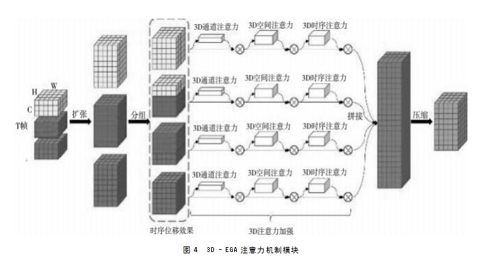 3D卷积增强的驾驶员人物交互行为识别论文