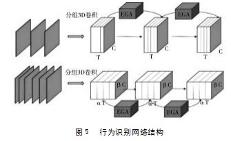 3D卷积增强的驾驶员人物交互行为识别论文