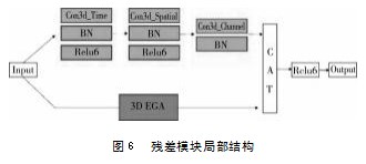 3D卷积增强的驾驶员人物交互行为识别论文