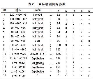 3D卷积增强的驾驶员人物交互行为识别论文