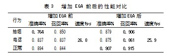 3D卷积增强的驾驶员人物交互行为识别论文