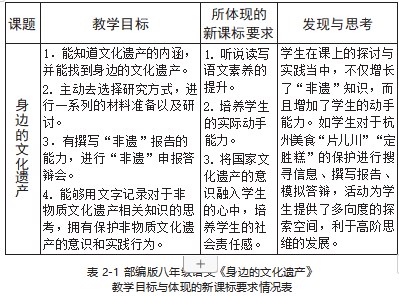 “非遗”的“在地化”观瞻与探研论文